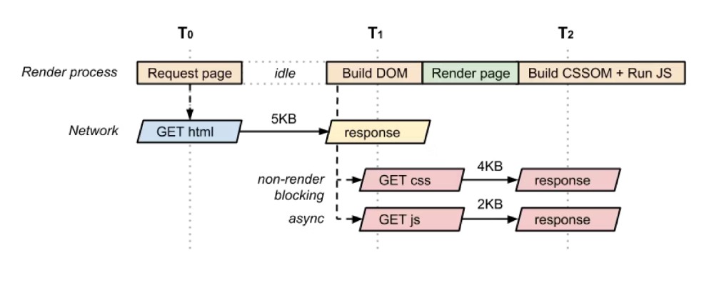 Async, defer. Парсинг сайтов. Async, defer. Программа парсер. Парсер сайтов.